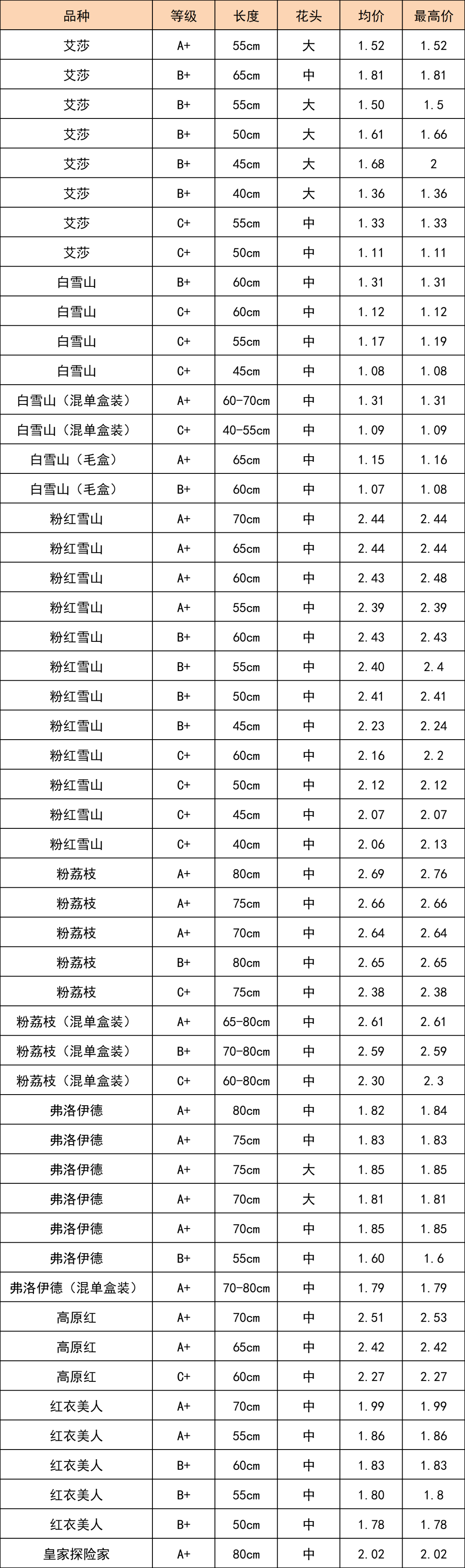 晋宁 诗意的栖居地