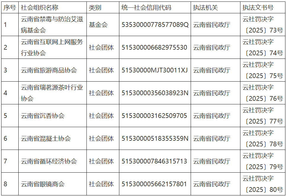 云南广播电视台