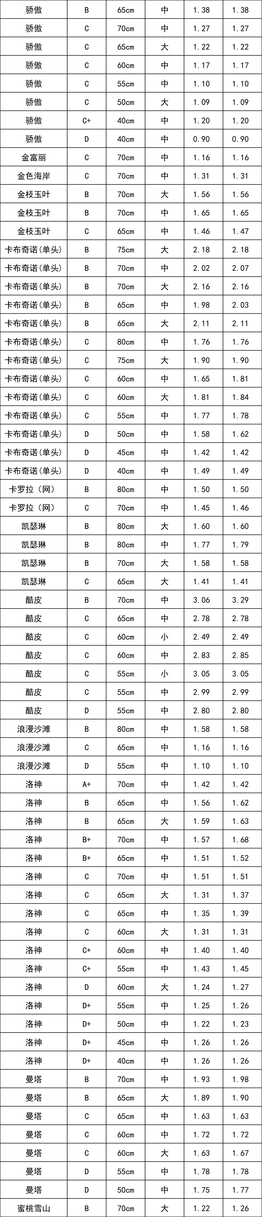 晋宁 诗意的栖居地
