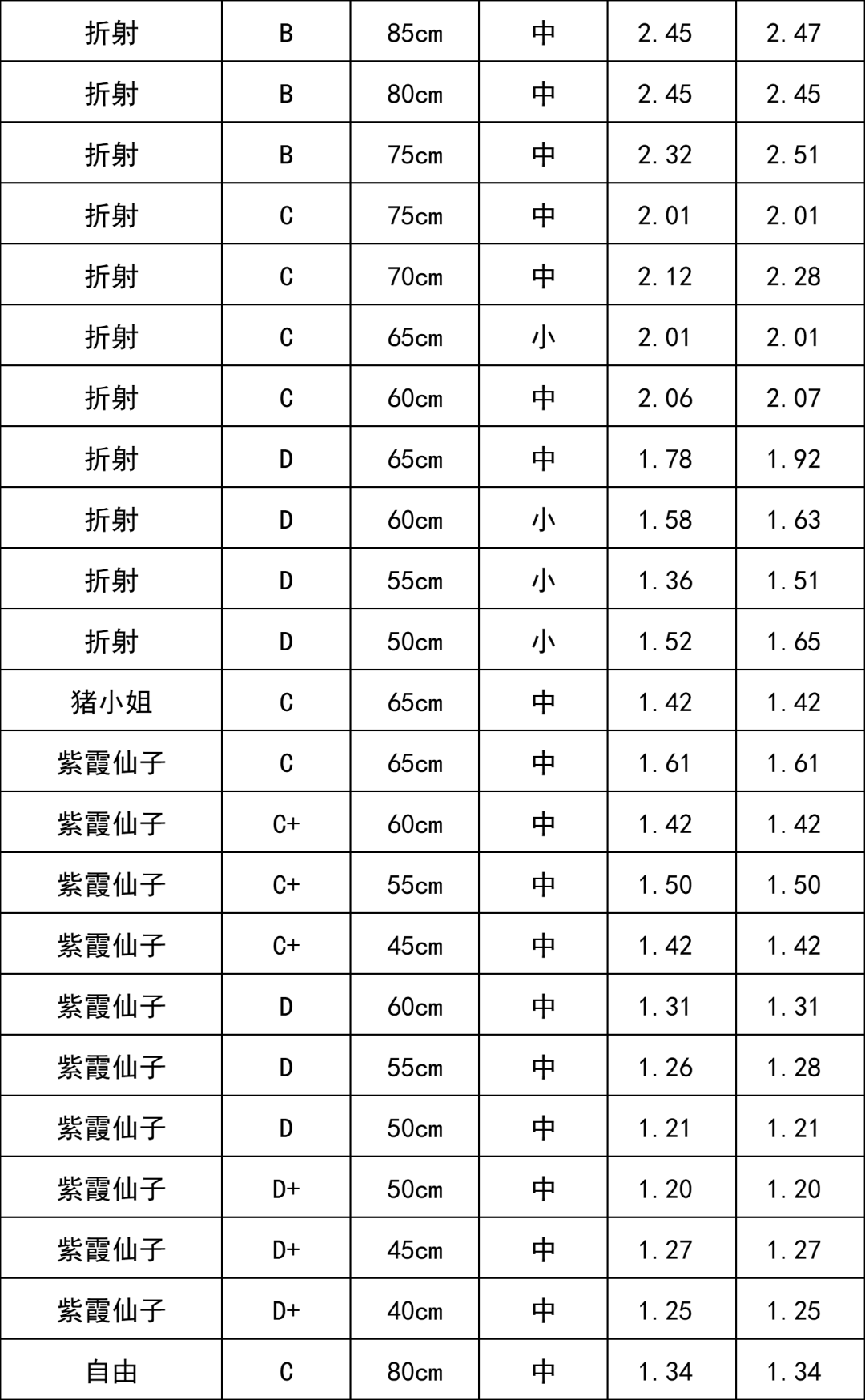 晋宁 诗意的栖居地