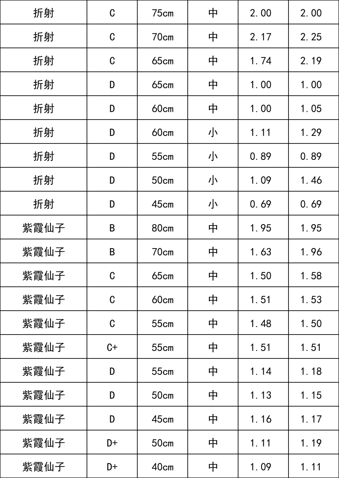 晋宁 诗意的栖居地