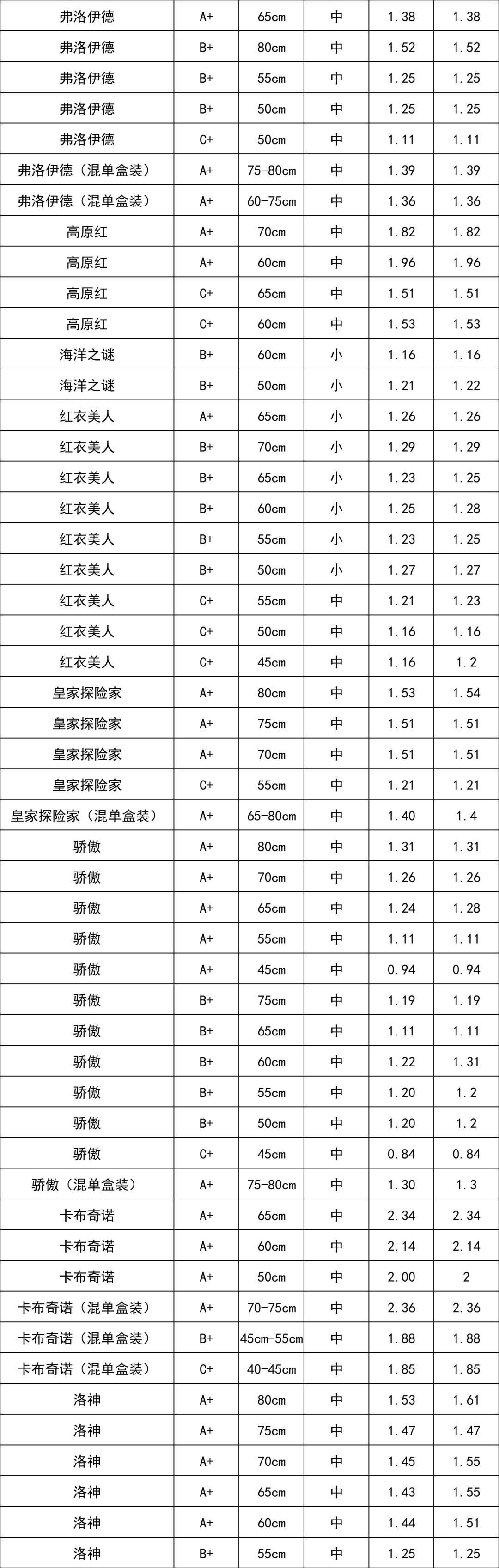 晋宁 诗意的栖居地