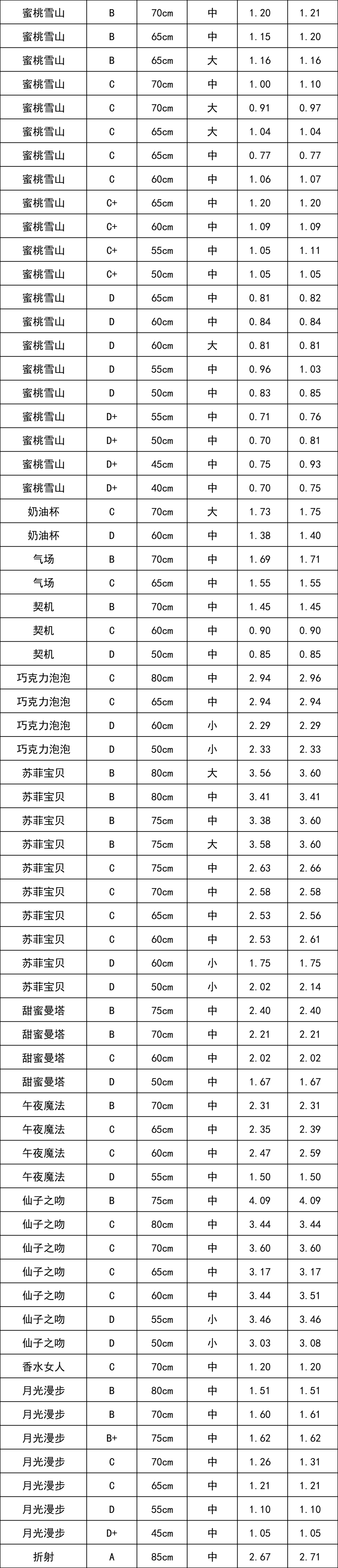 晋宁 诗意的栖居地