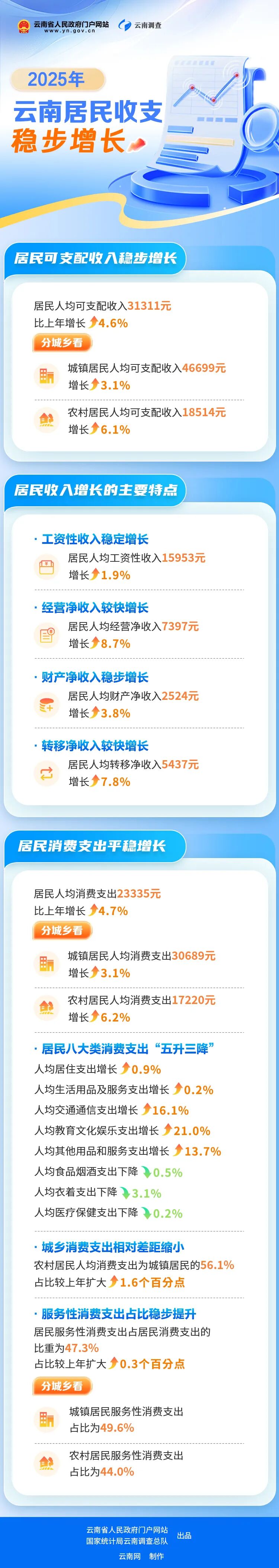 FM954昆明汽车音乐广播