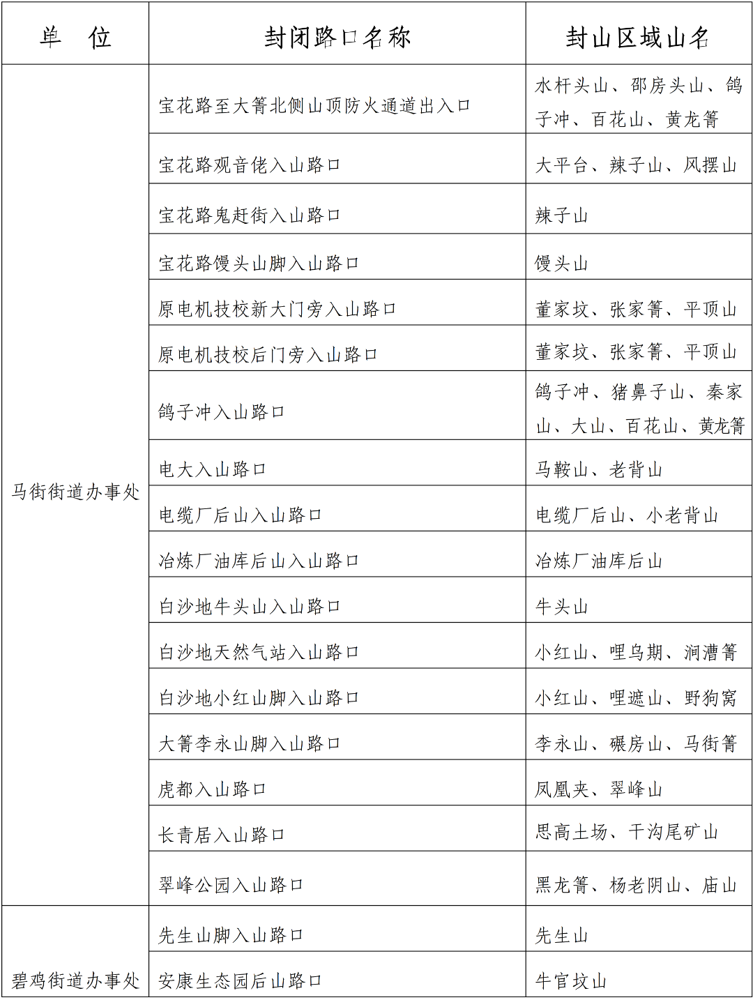 昆明广播电视台