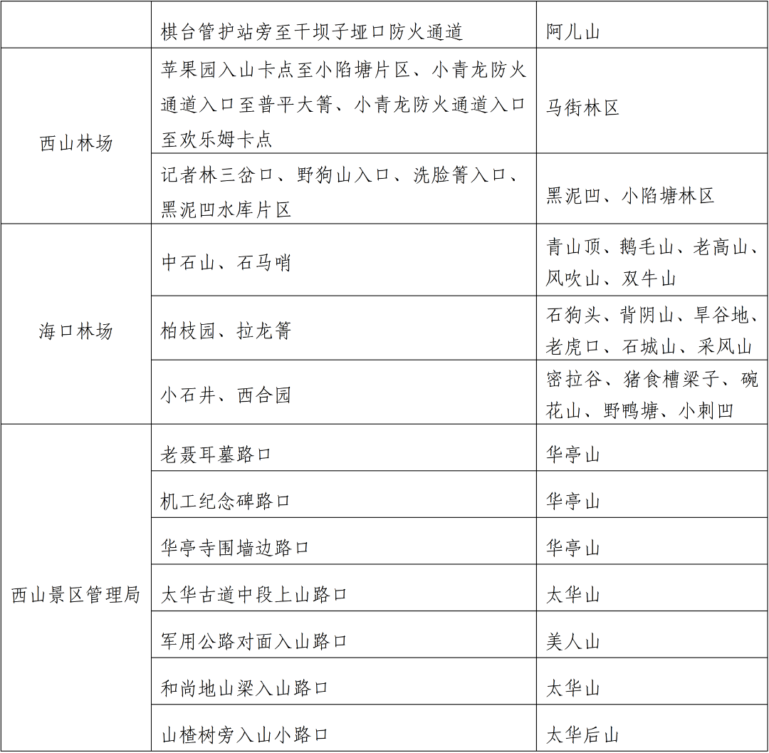 8099999街头巷尾微信
