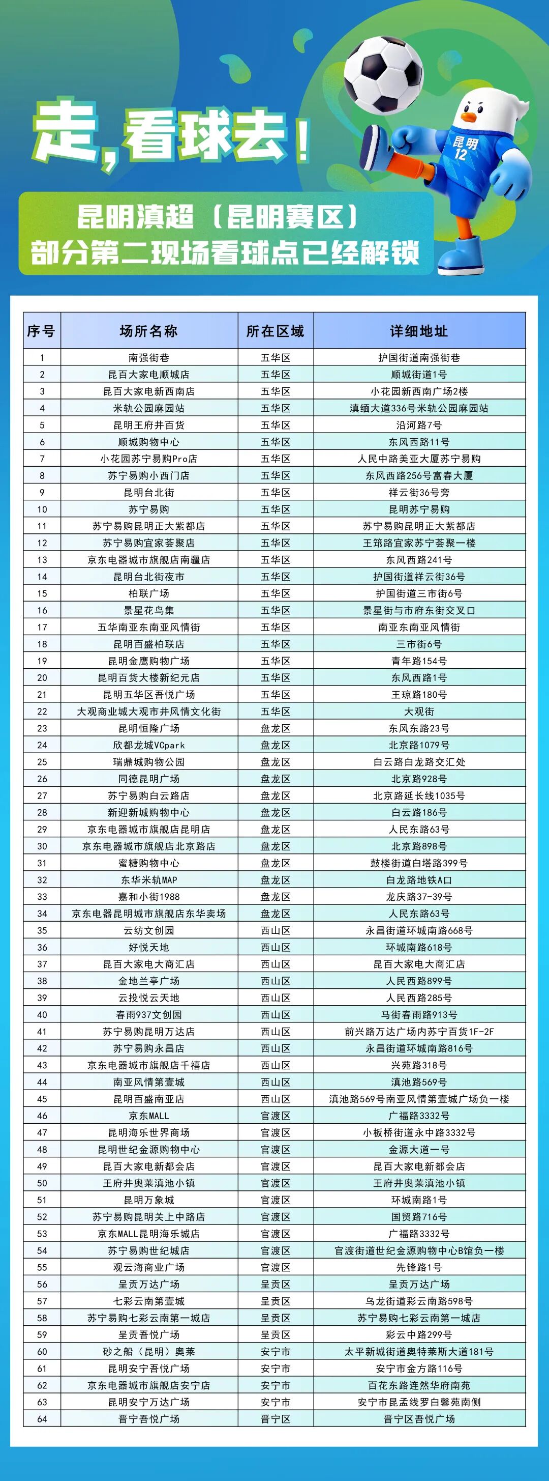 昆明广播电视台