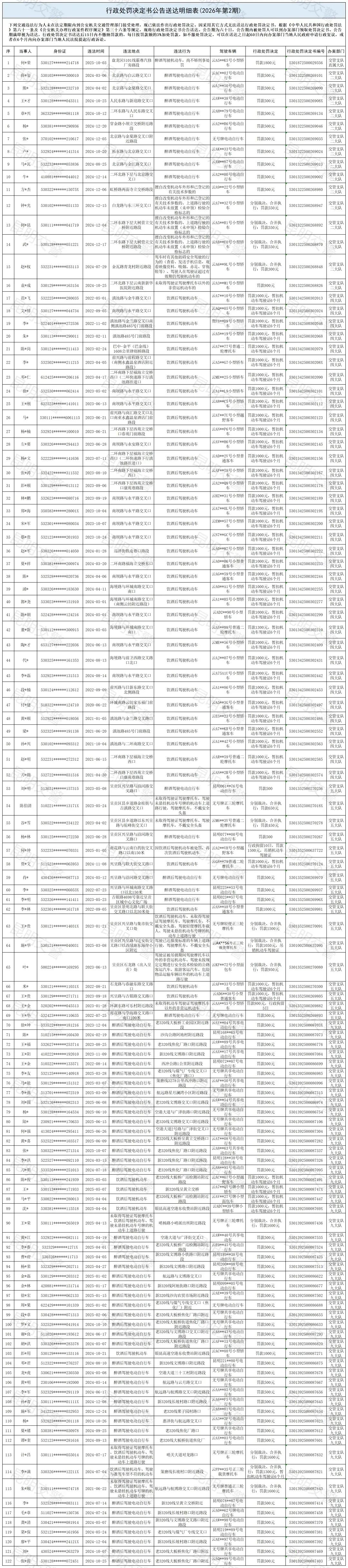逾期未接受交通违法处理，昆明交警曝光122人