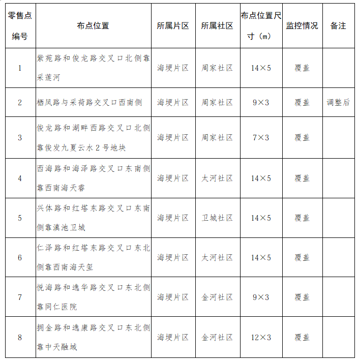 8099999街头巷尾微信