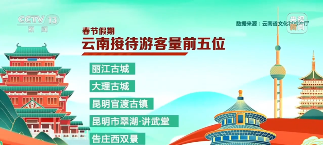 昆明广播电视台