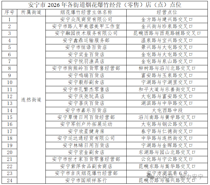 8099999街头巷尾微信