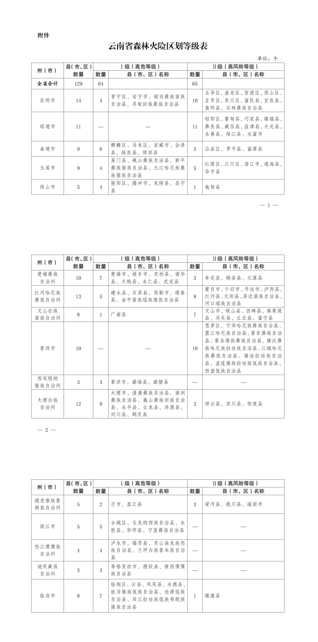 8099999街头巷尾微信