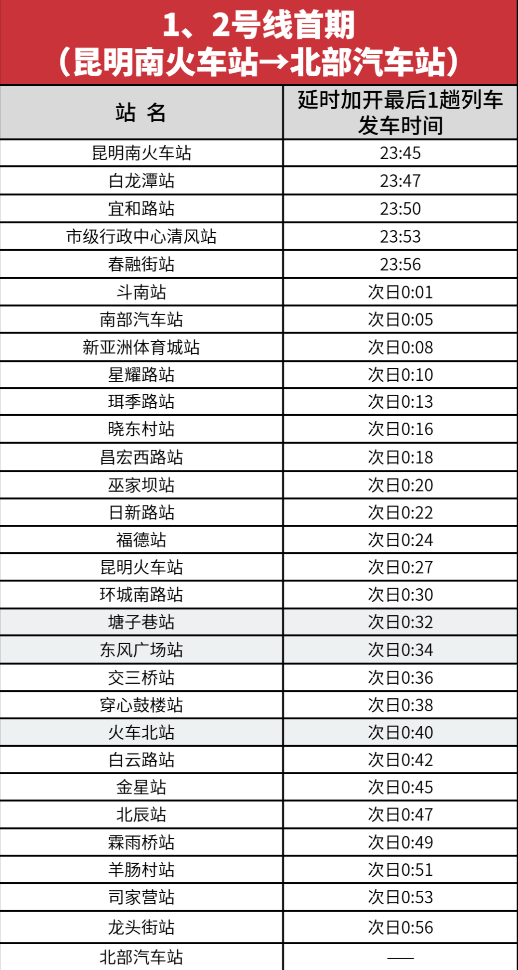 昆明广播电视台