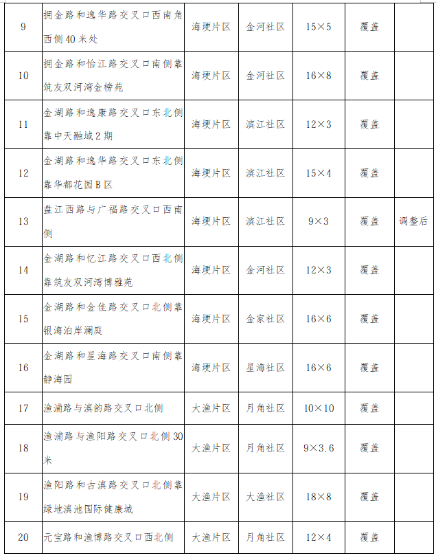 8099999街头巷尾微信