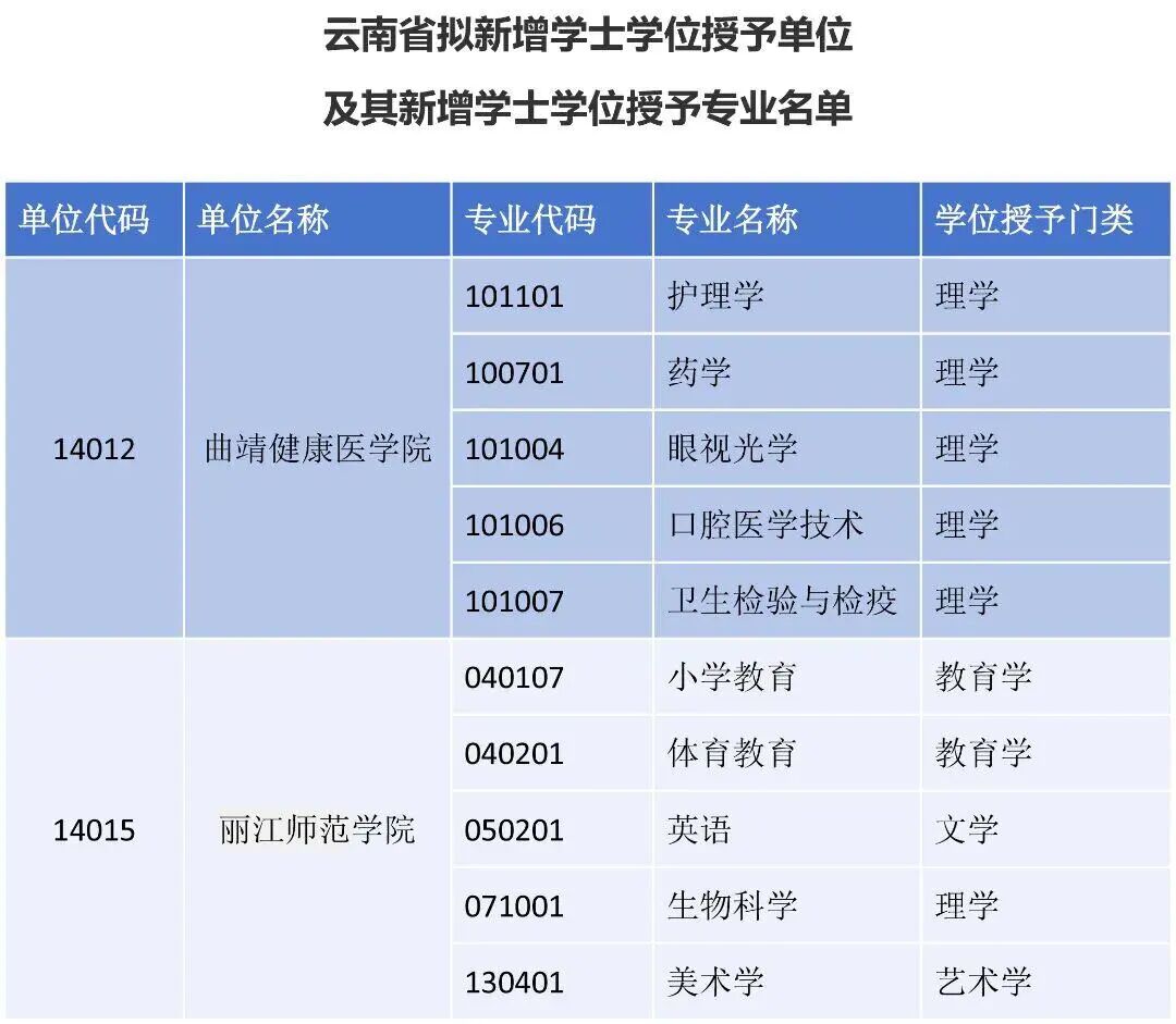 昆明广播电视台