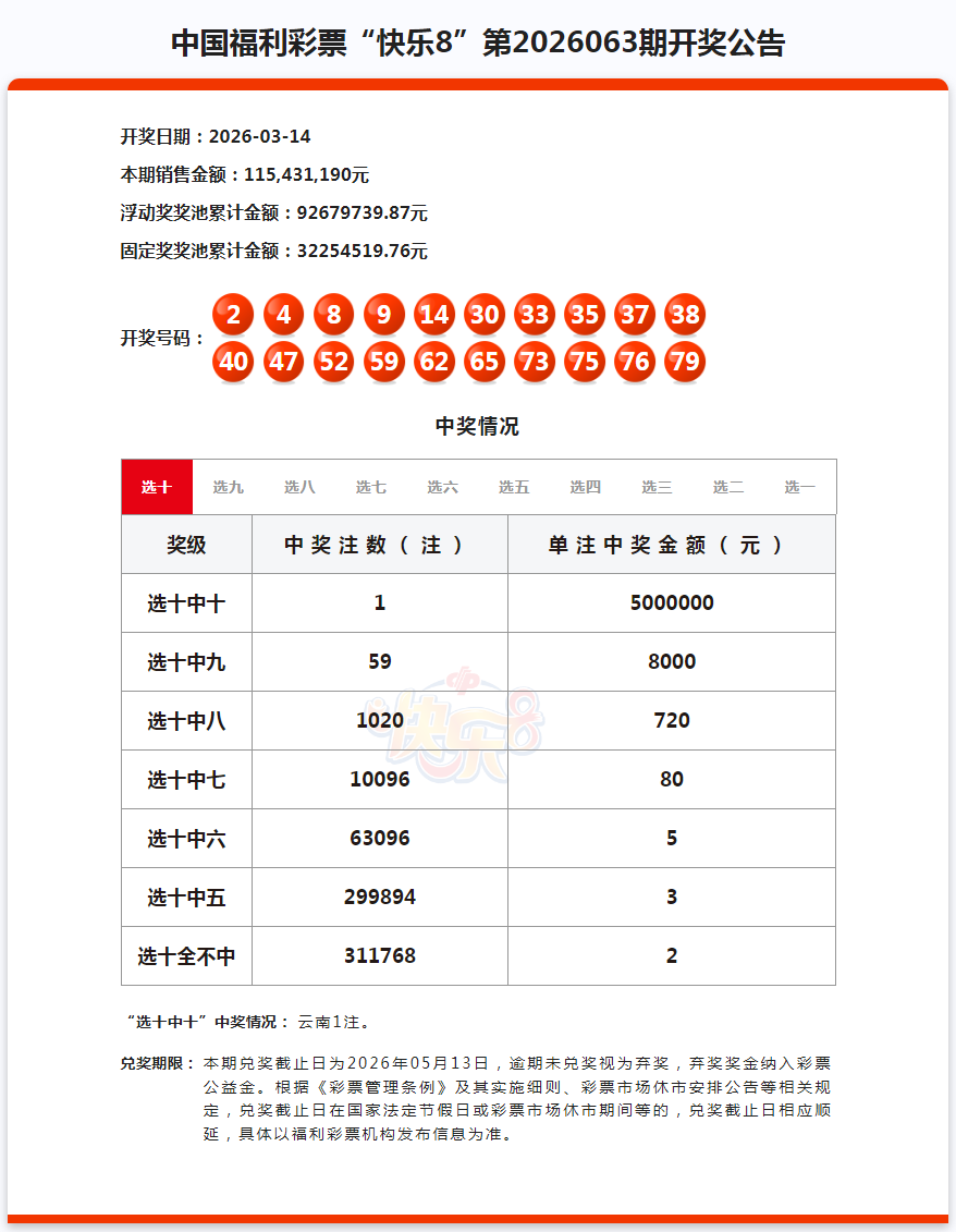 500万元！昆明彩友喜中大奖