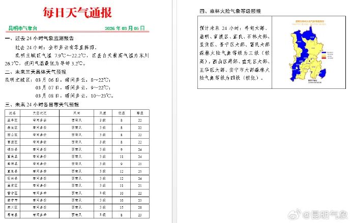 昆明广播电视台