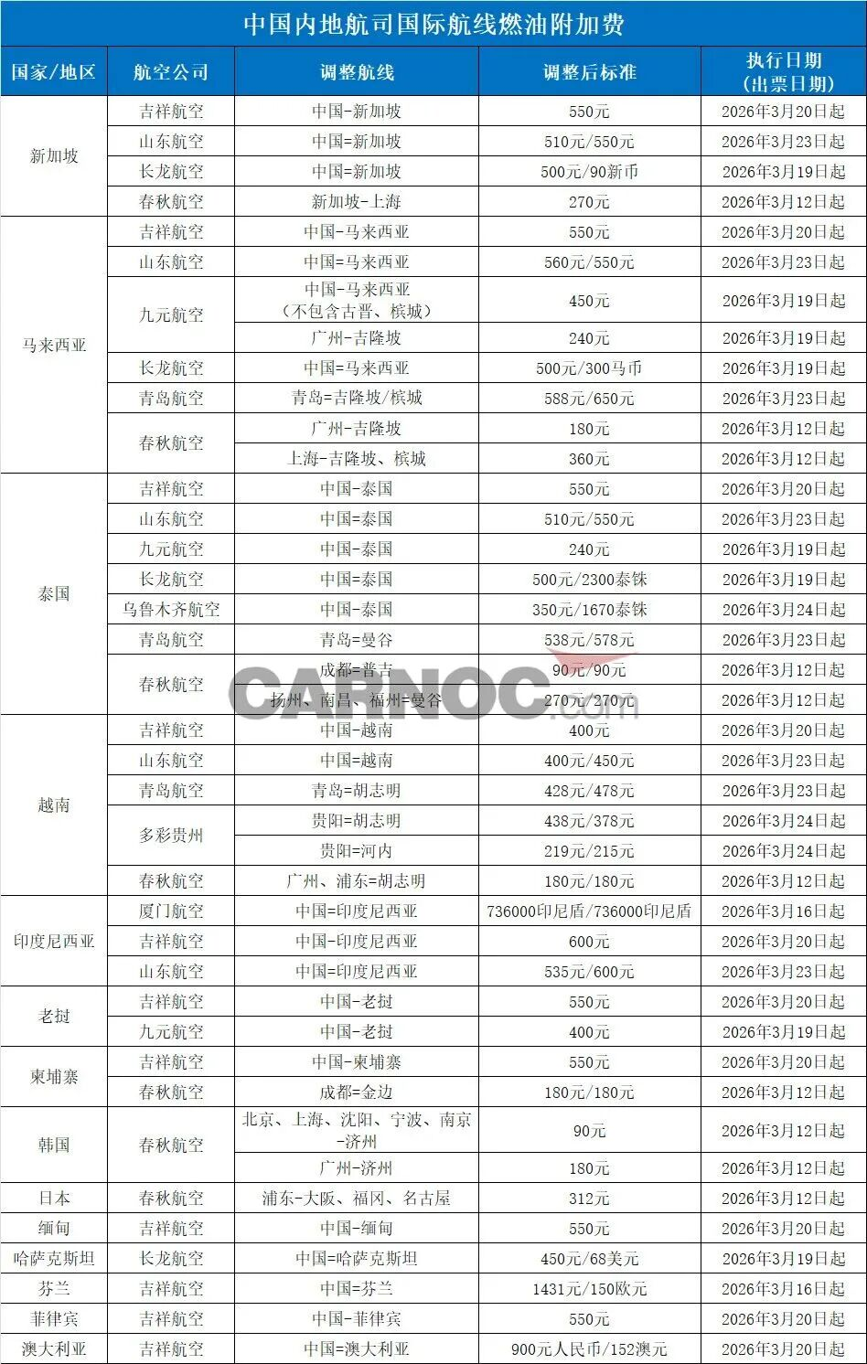 8099999街头巷尾微信