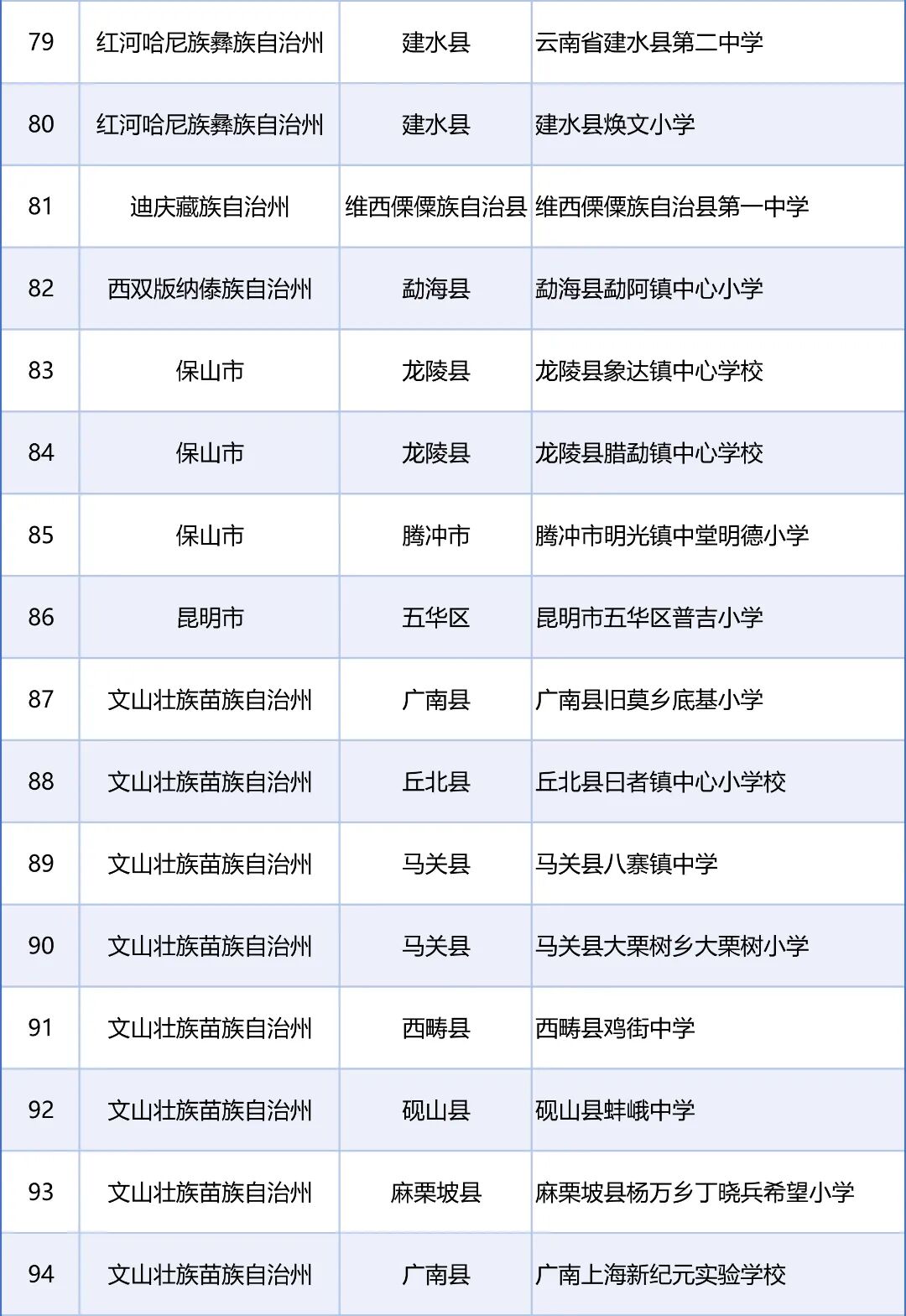 昆明广播电视台经济生活频道