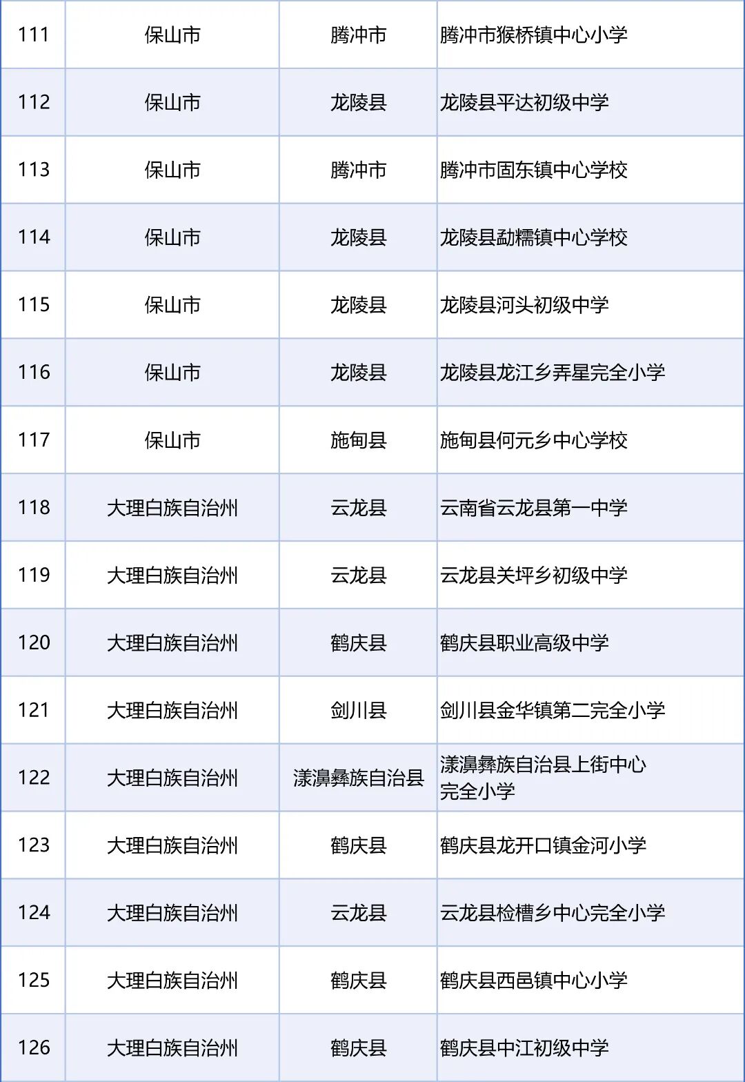 昆明广播电视台经济生活频道