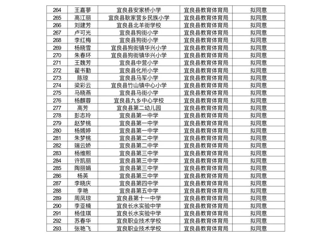 昆滇教育