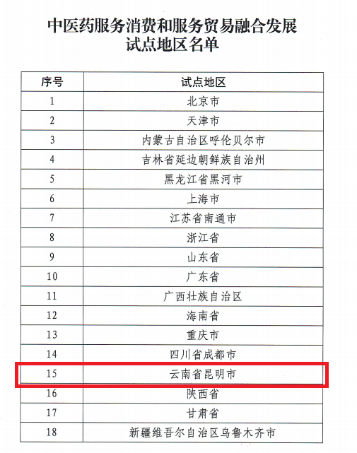 健康昆明