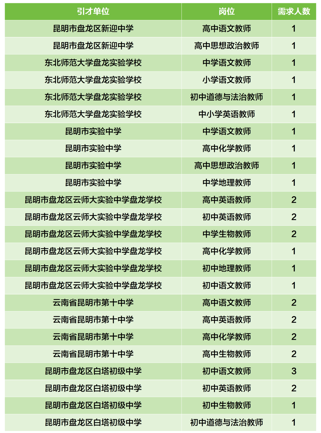 昆滇教育
