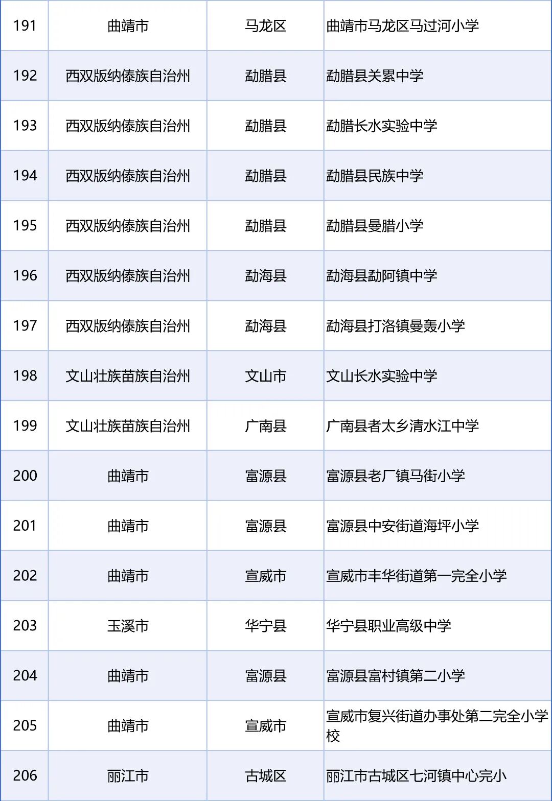 昆明广播电视台经济生活频道