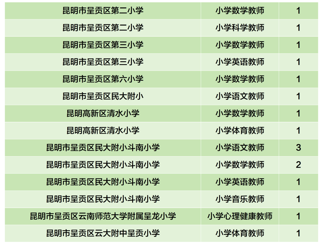 昆滇教育