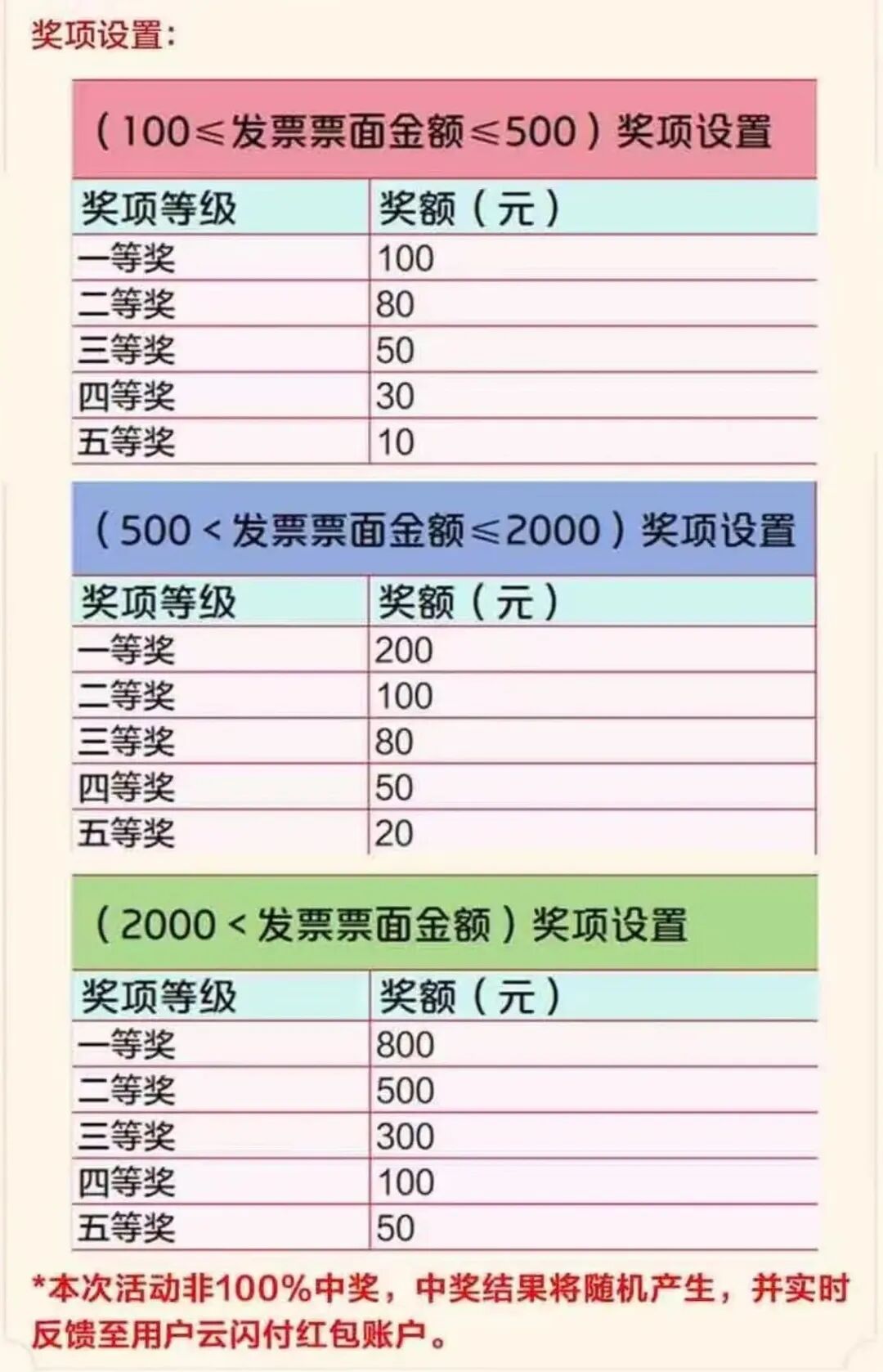 8099999街头巷尾微信