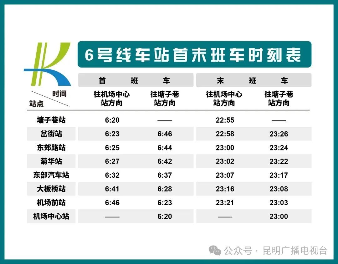 昆明广播电视台经济生活频道