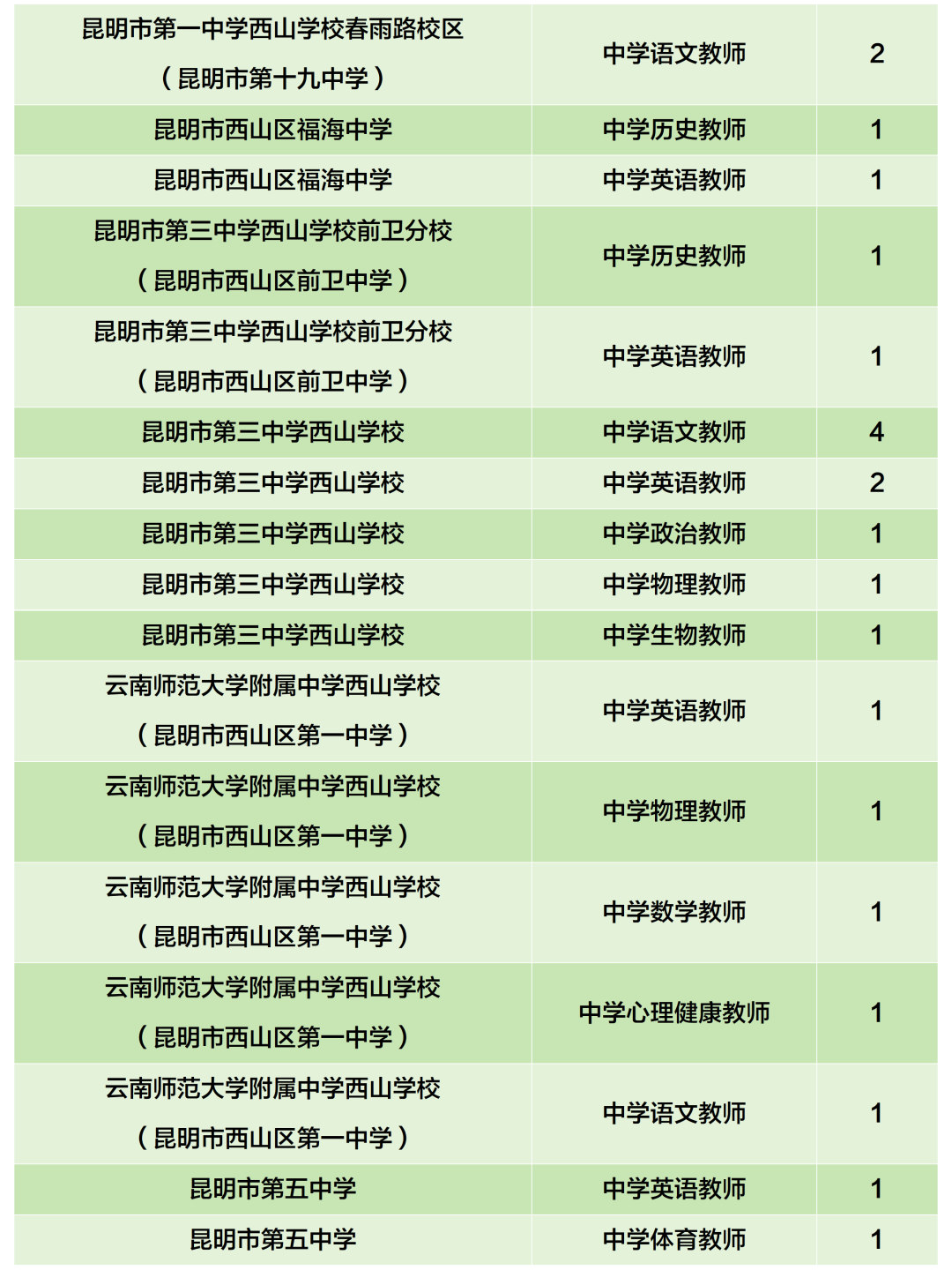 昆滇教育