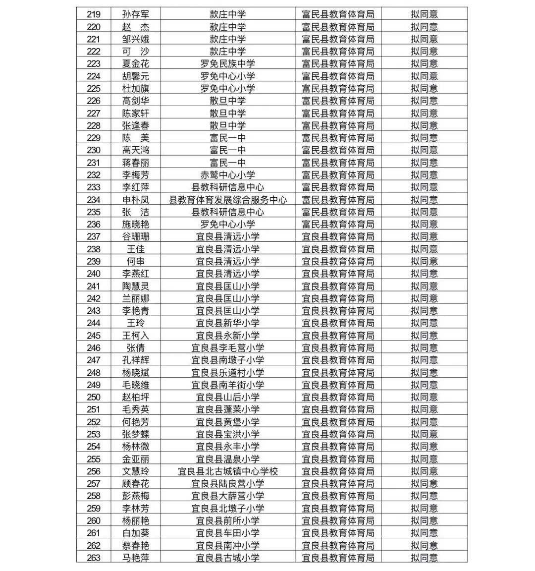 昆滇教育
