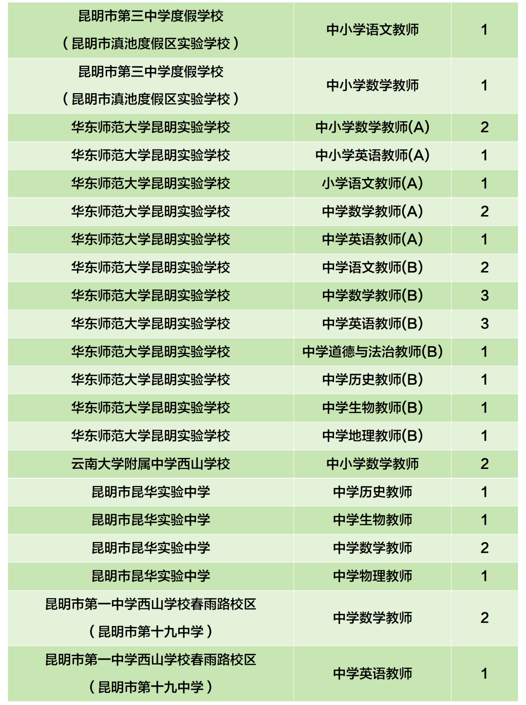 昆滇教育