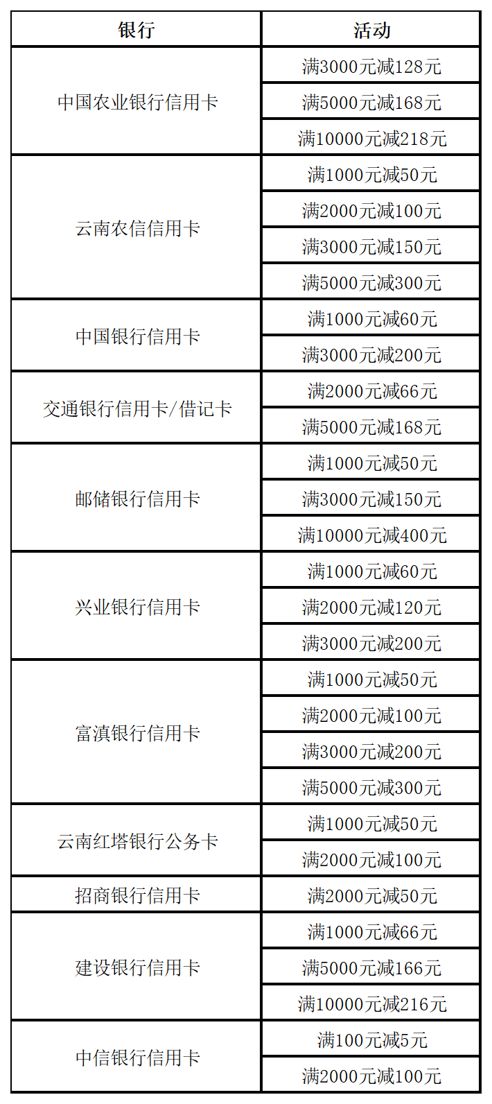 FM954昆明汽车音乐广播