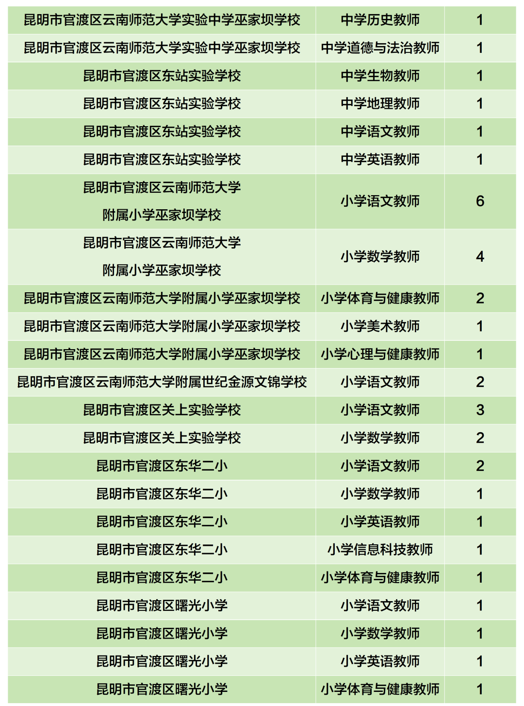 昆滇教育