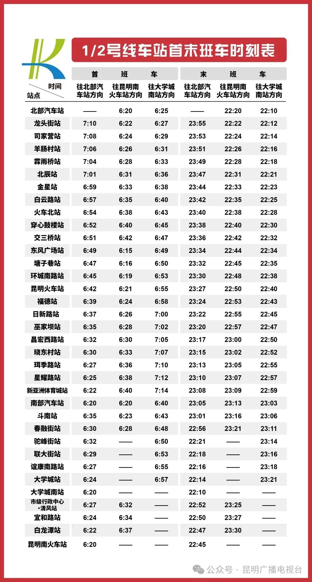 昆明广播电视台经济生活频道