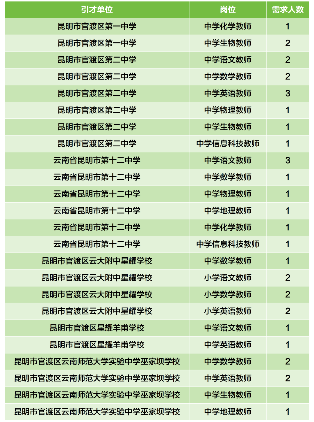 昆滇教育