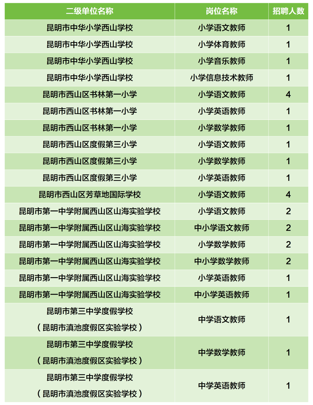 昆滇教育
