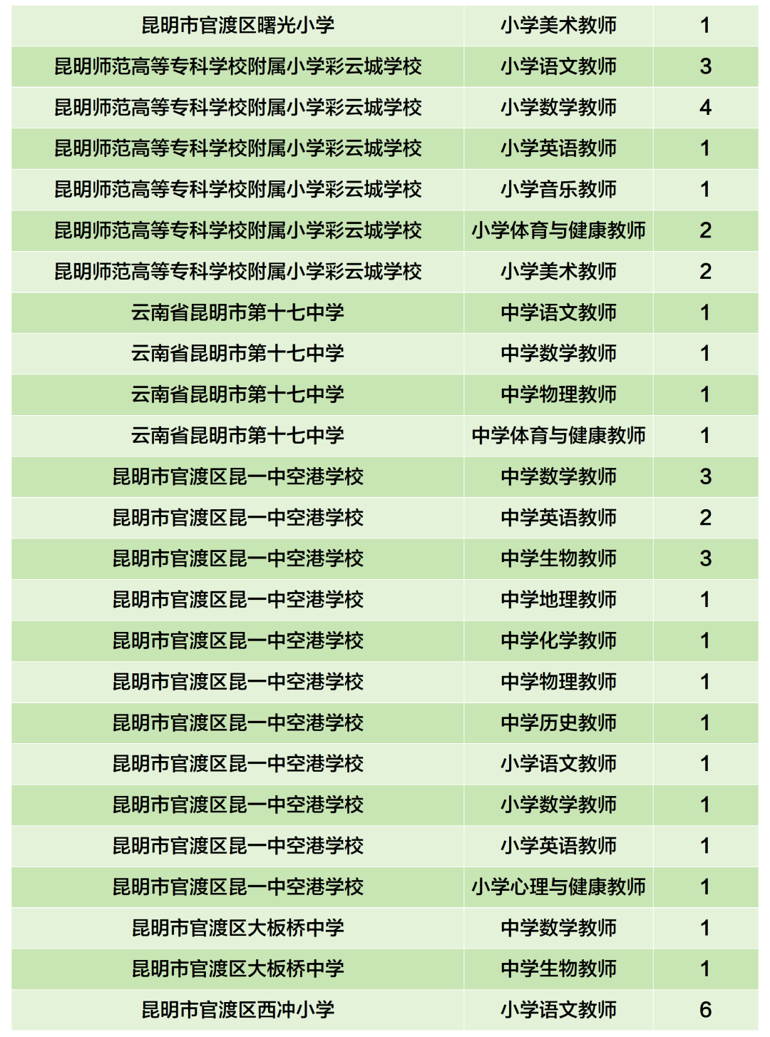 昆滇教育