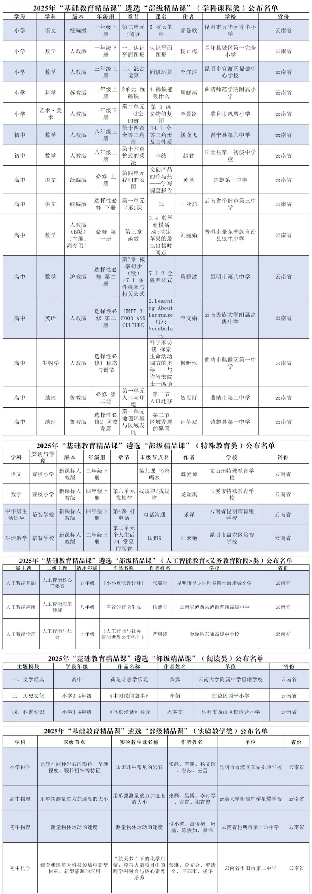 昆滇教育