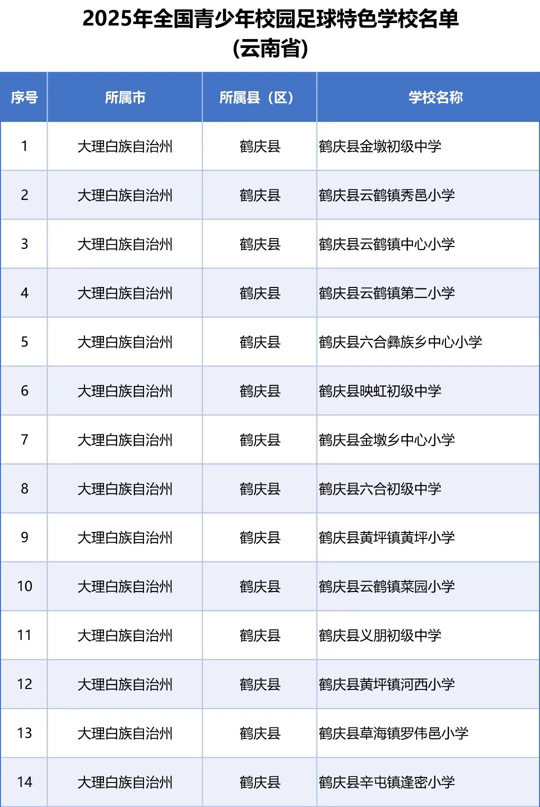 昆明广播电视台经济生活频道