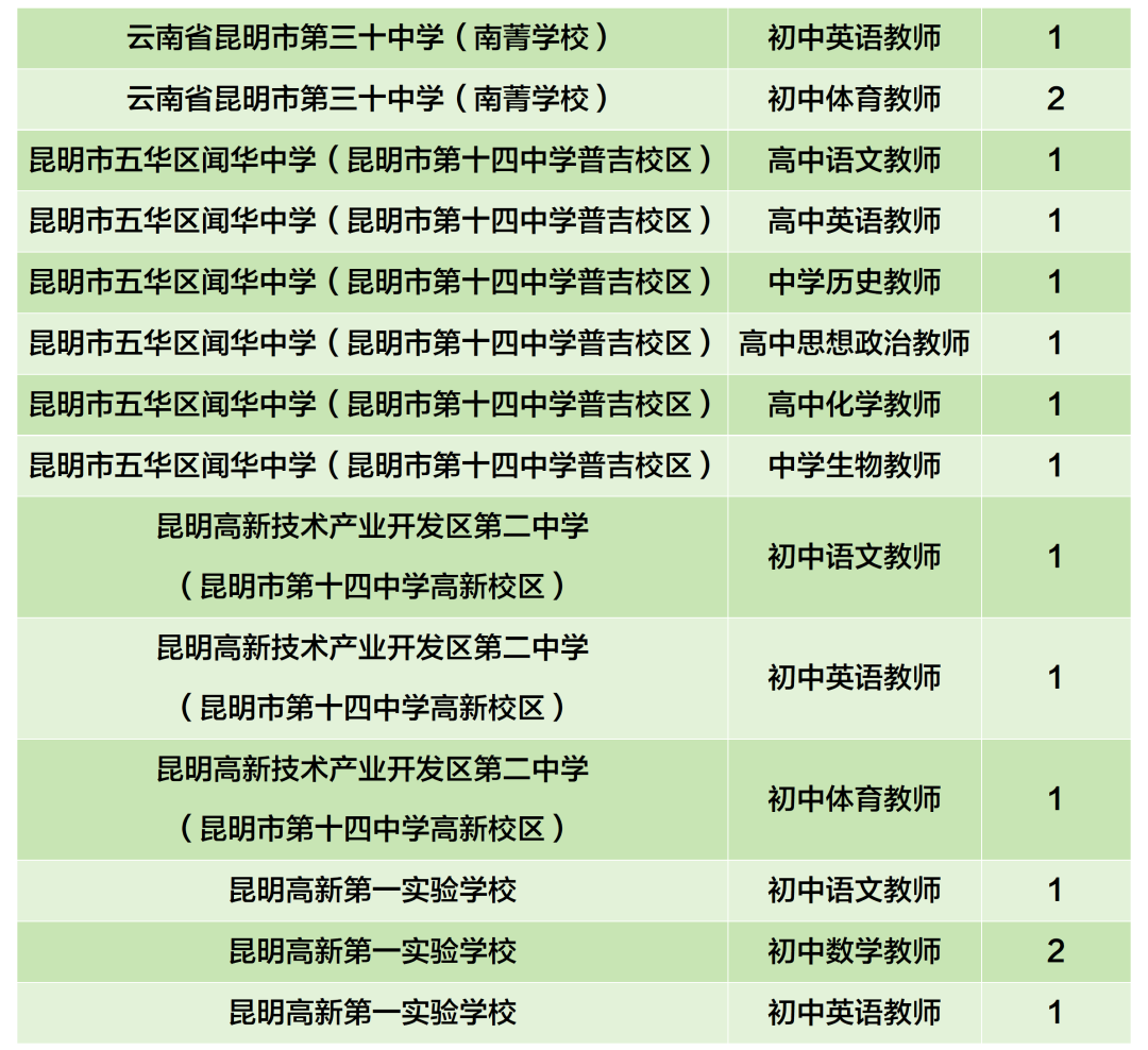 昆滇教育