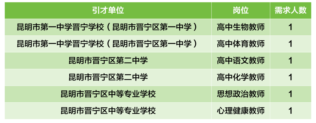 昆滇教育