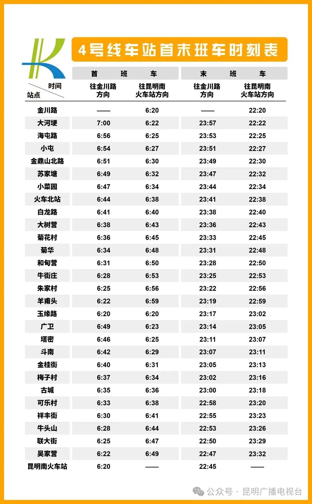 昆明广播电视台经济生活频道