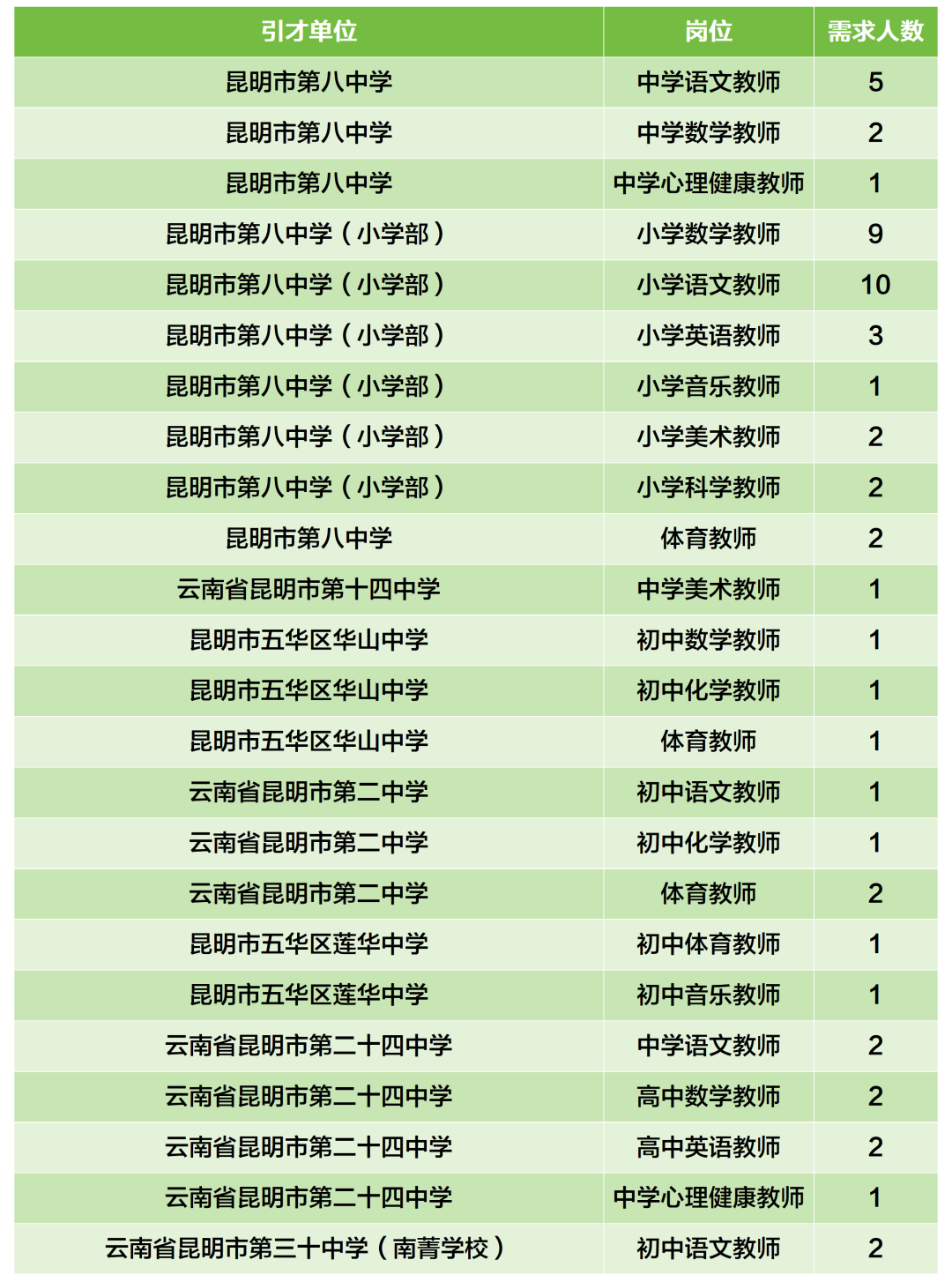昆滇教育