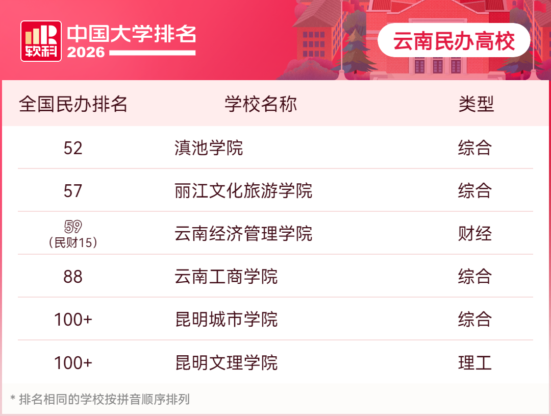 掌上春城