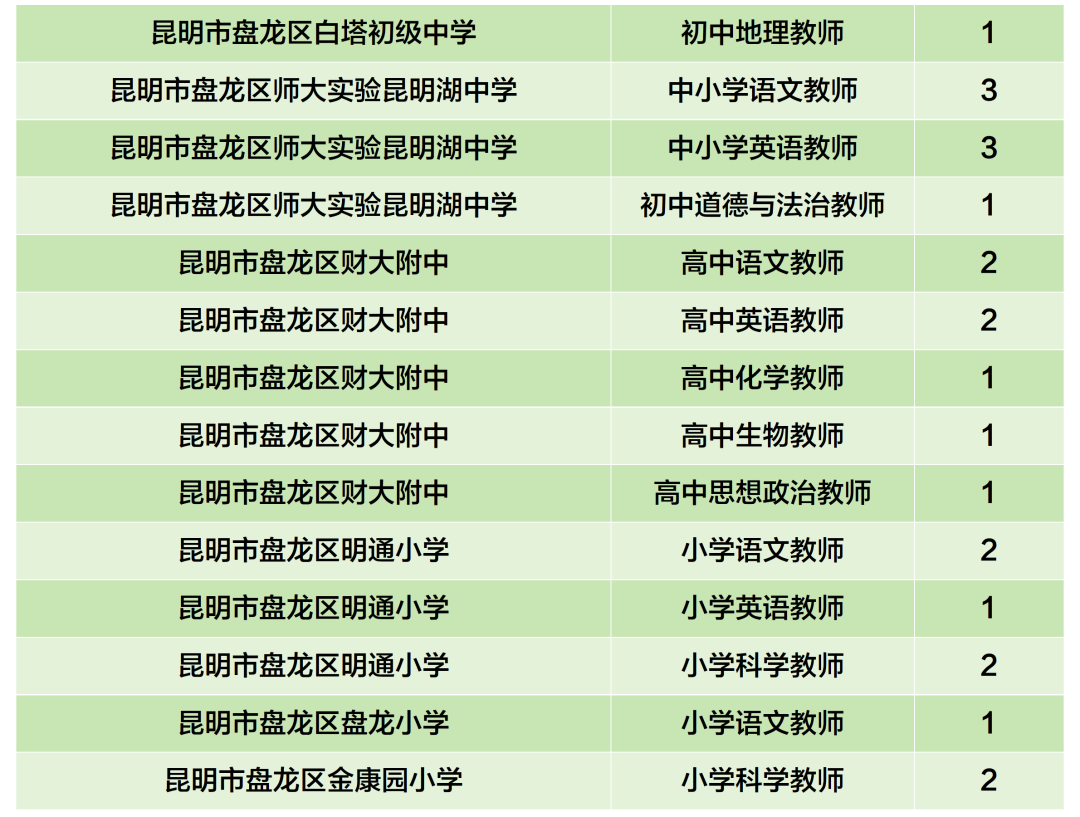 昆滇教育