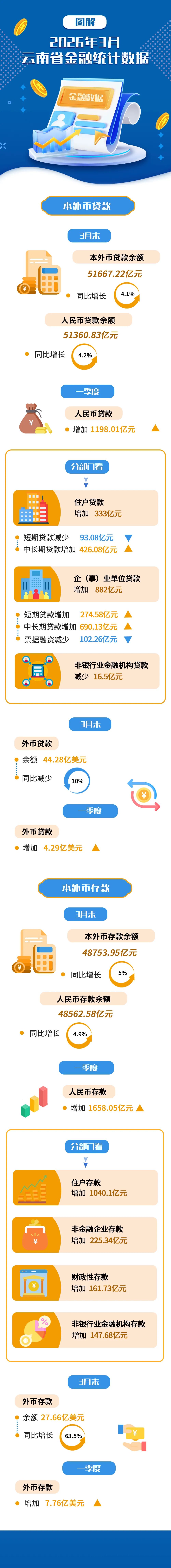 金融昆明