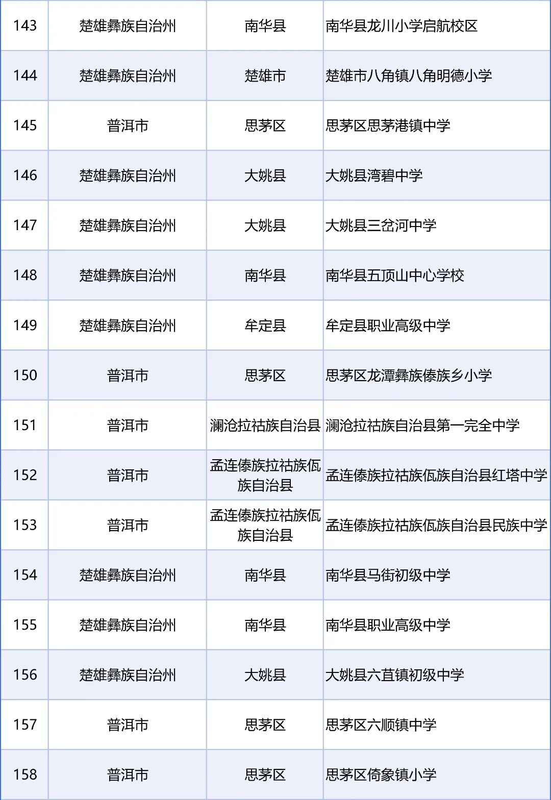 昆明广播电视台经济生活频道